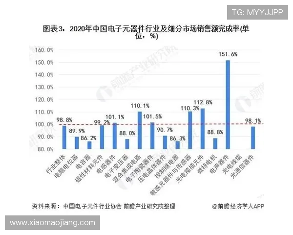 现金真人网投入市场的潜力与发展前景分析